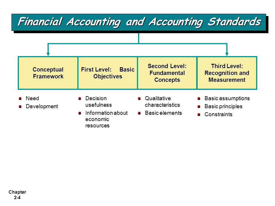 Difference between Conceptual frameworks and Accounting Standards